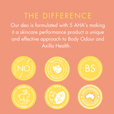 Illustration, The Difference, No Aluminium Parabens, Natural Product, Baking Soda Free, Cruelty Free, 100% Vegan, Made in Australia