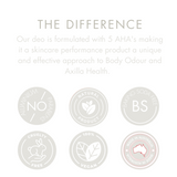 Illustration The Difference No Aluminium Parabens, Natural Product, Baking Soda Free, Cruelty Free, 100% Vegan, Made in Australia