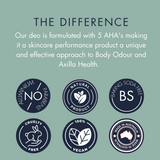 Illustration The Difference No Aluminium Parabens, Natural Product, Baking Soda Free, Cruelty Free, 100% Vegan, Made in Australia